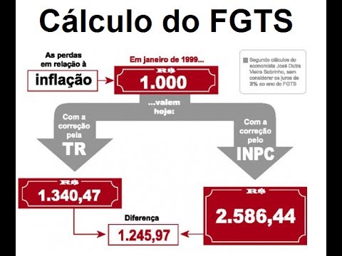 Revisao do fgts desde 1999