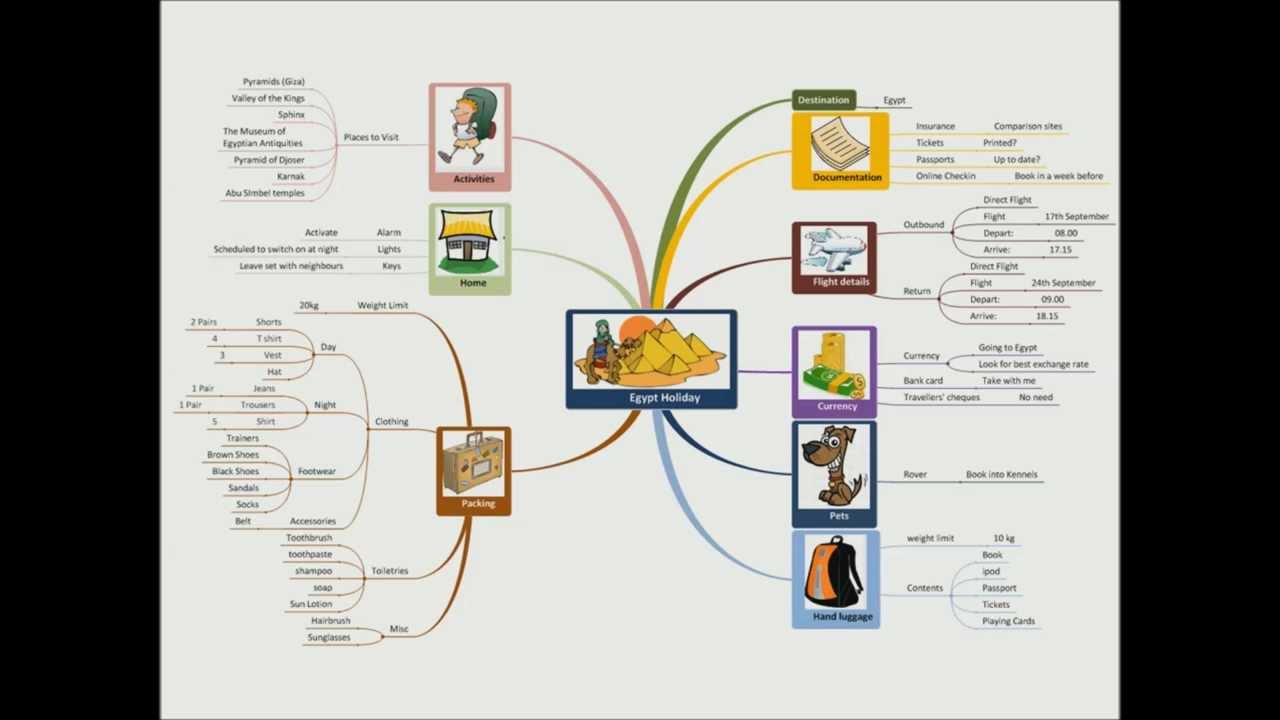 freemind mind map tutorial