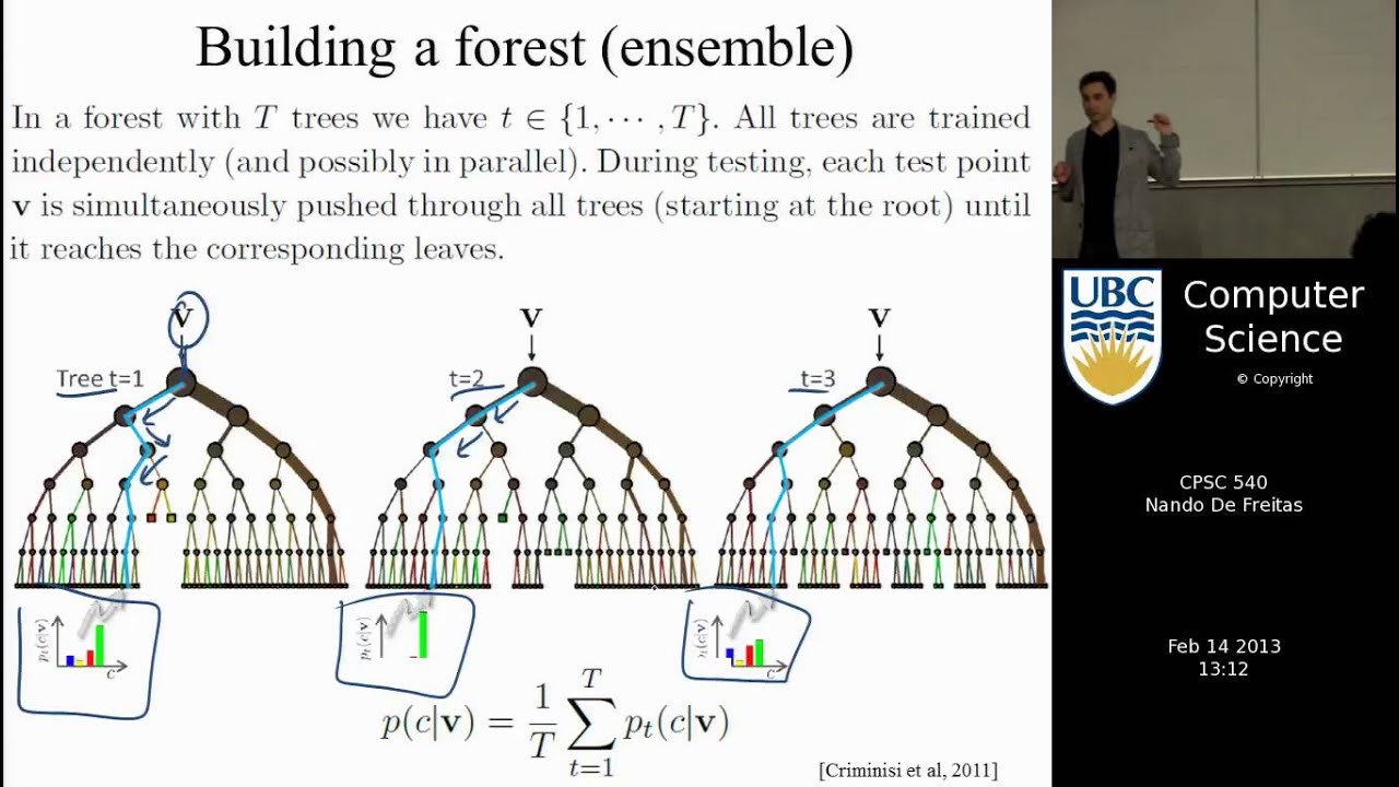 random forest machine learning
