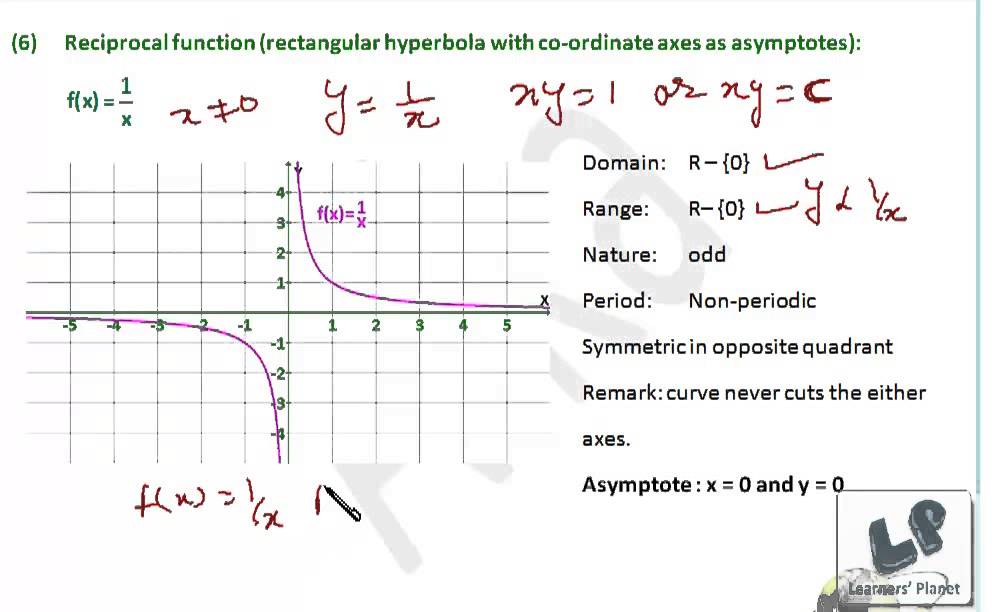 Grade 11 functions homework help