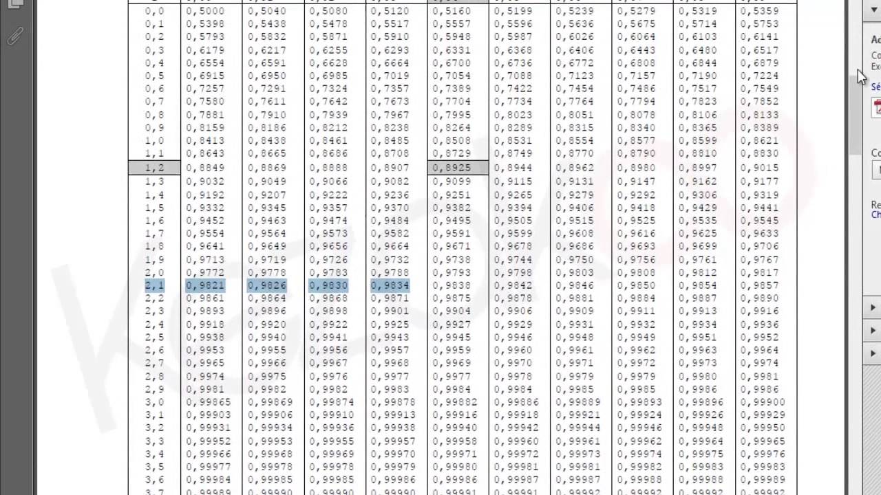 standard normal table negative