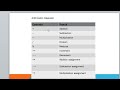 Java Programming - Step by Step tutorial