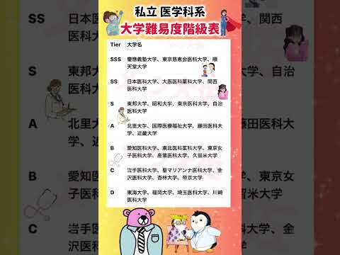 2025年度私立医学科難易度と就職に役立つ情報解説 サムネイル