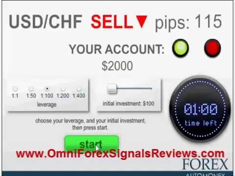 Forex profit
