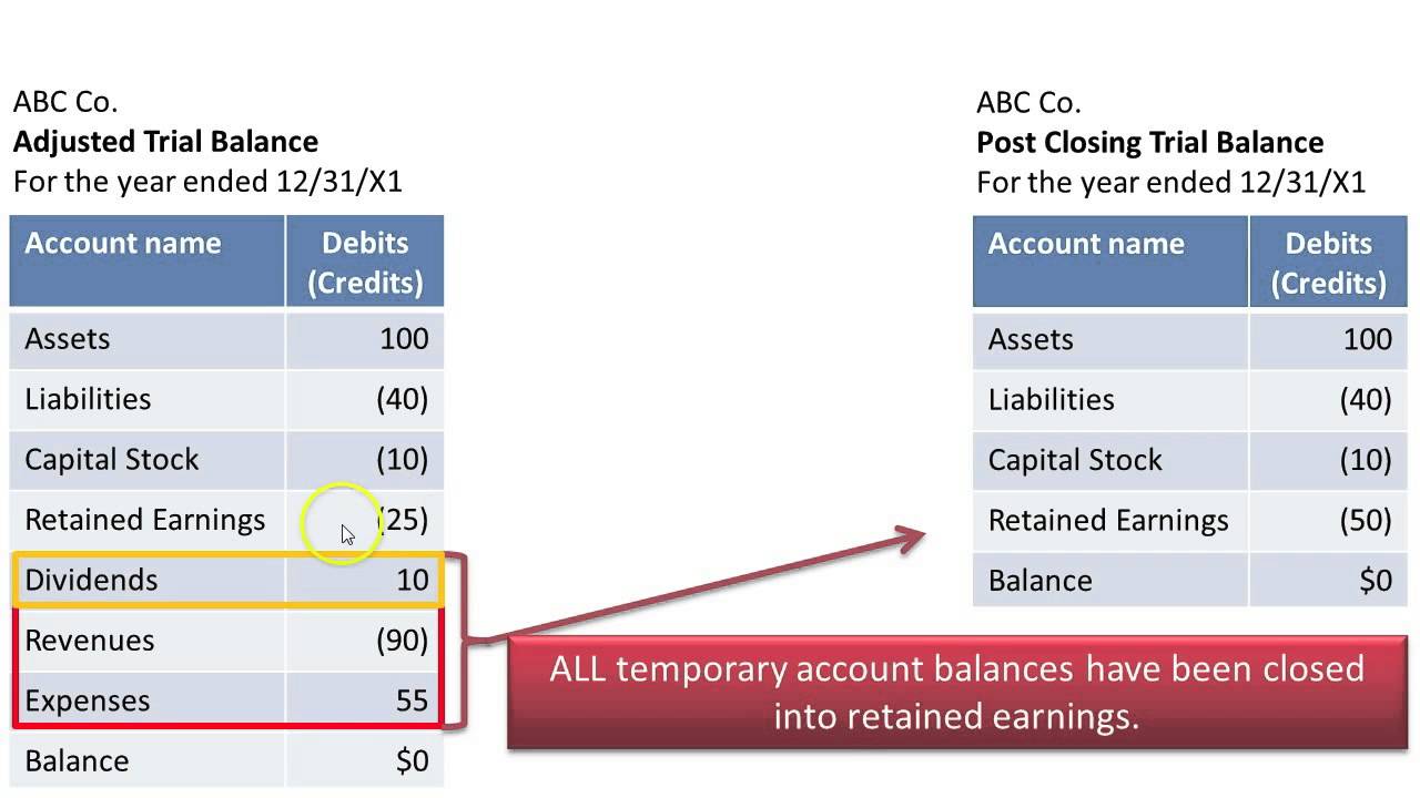 jornalizing posting and preparing trial balance Question 1: when the trial balance indicates that the ledger is in balance, you can assume there are no errors in the ledger student answer: true false question 2 : the flow of data through the accounting information system includes analyzing transactions, journalizing, posting, and preparing a trial balance. jornalizing posting and preparing trial balance Question 1: when the trial balance indicates that the ledger is in balance, you can assume there are no errors in the ledger student answer: true false question 2 : the flow of data through the accounting information system includes analyzing transactions, journalizing, posting, and preparing a trial balance.