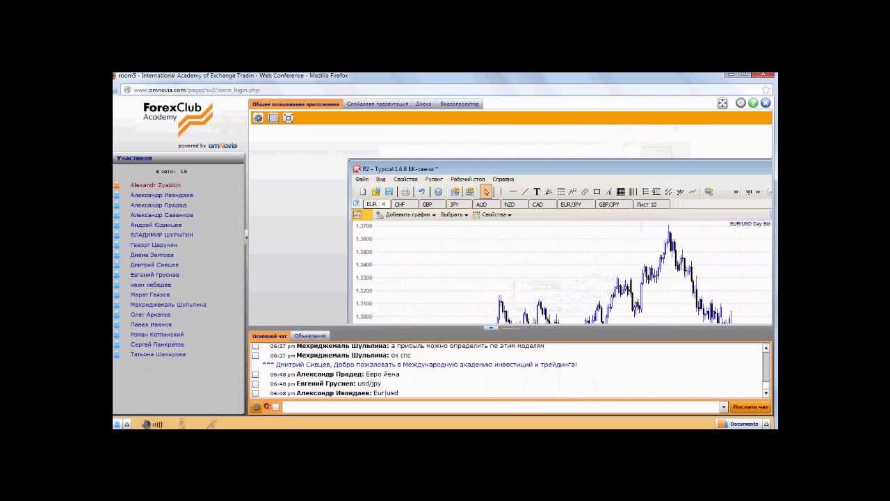 Forex анализ