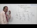 CA - IPCC - VAT - AY 14-15 - Lecture 1