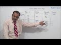 CA - IPCC - VAT - AY 14-15 - Lecture 1