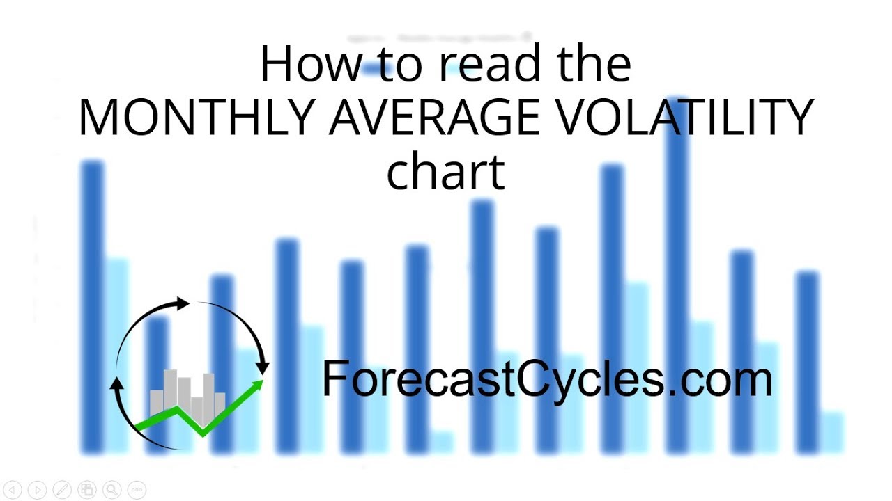 Oanda Volatility Chart