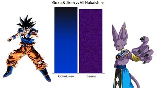 UI Mastered Goku Jiren Vs Hakaishins UI Mastered Goku Jiren Vs Hakaishins