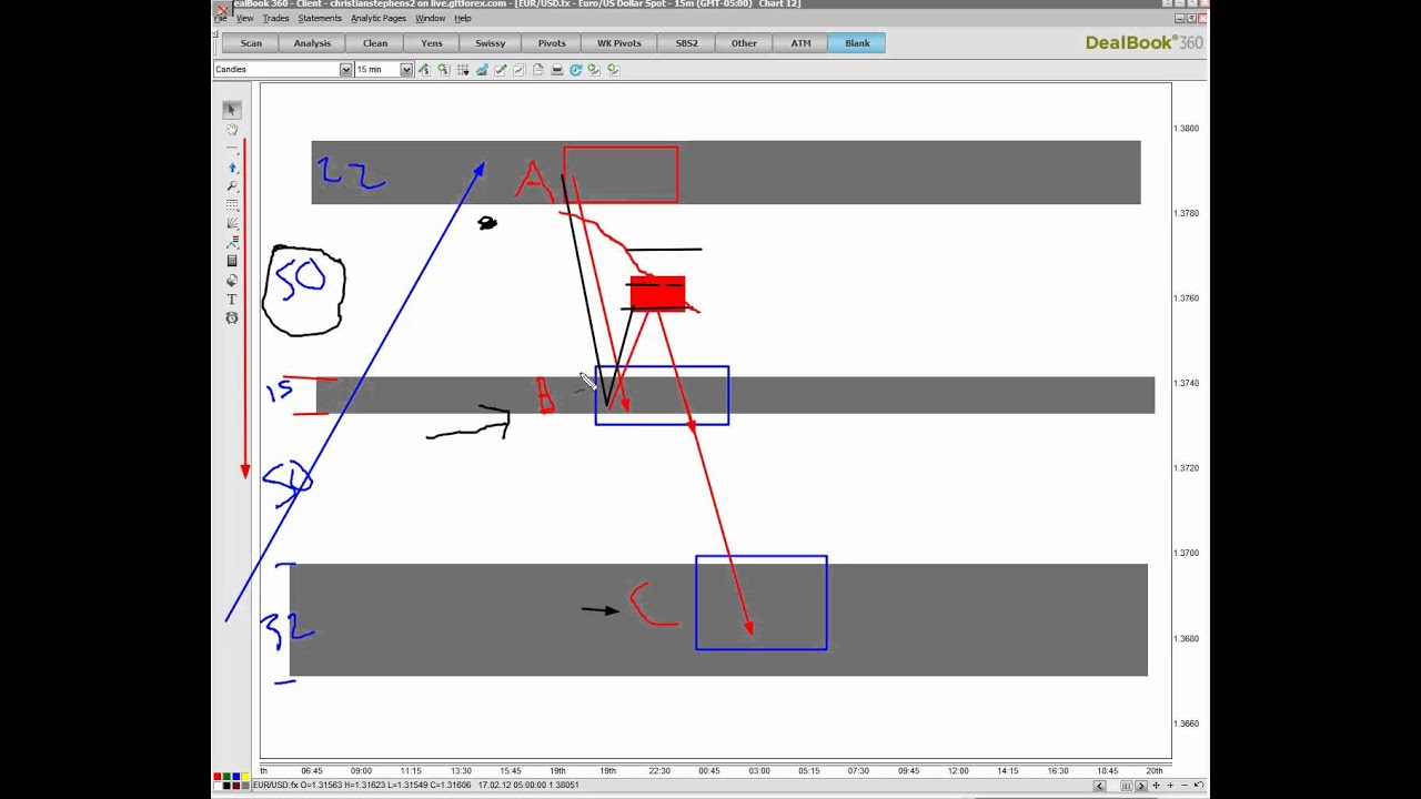 Fabry forex trading room