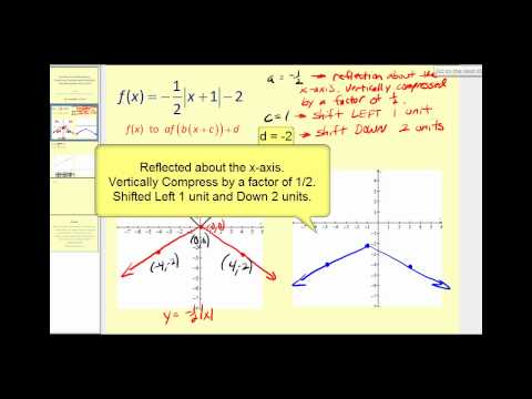 Printables Combined Transformations Worksheet multiple transformations worksheet pdf gcse math function graphs combined ck 12 foundation pdf