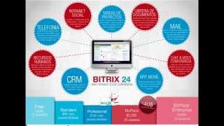 Introducción a Bitrix24 