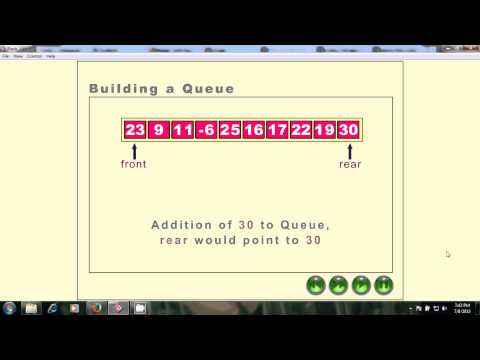 Queue : Working of Enqueue, Dequeue, Circular and Priority Queues