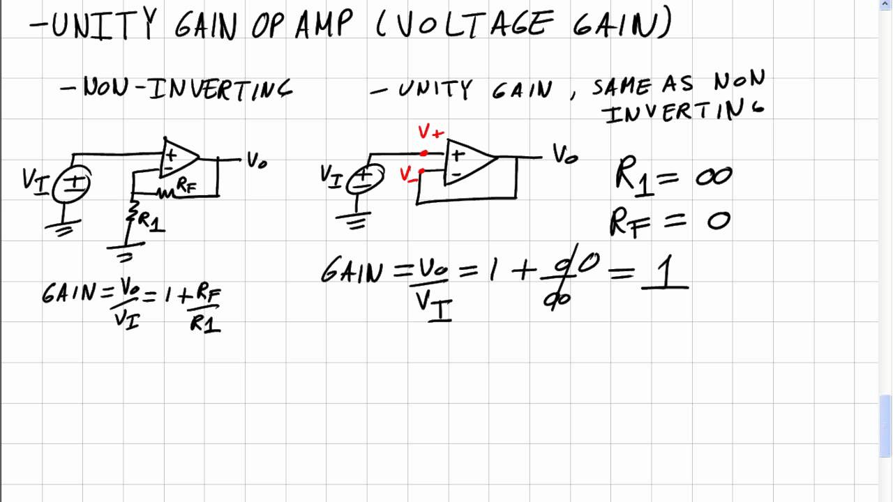 Amp Gain Setting Chart