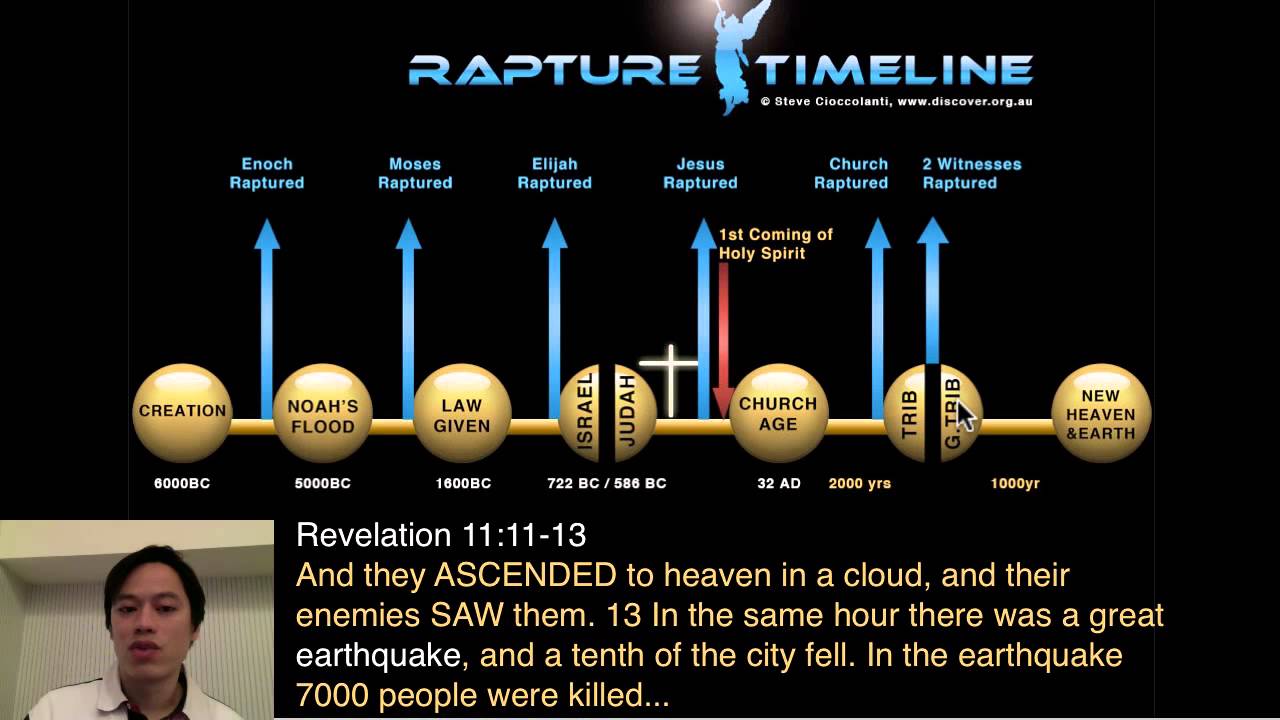 trib pre raptures mid wrath rapture tribulation complete end bible church times explained yet jesus ministries