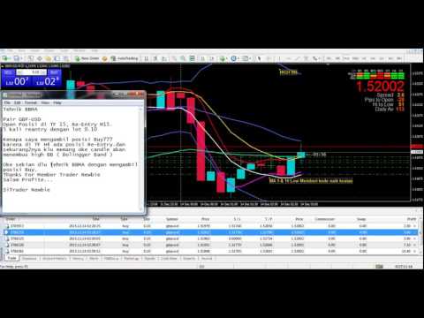 Forex bbma strategy