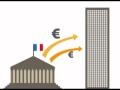 Dette : mythe ou réalité ?