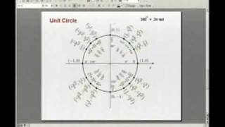 Trigonometry Unit Circle