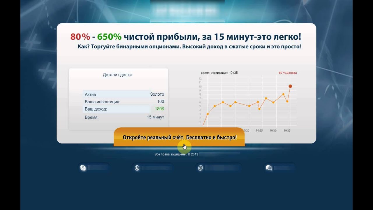 Базовые Активы По Опциону
