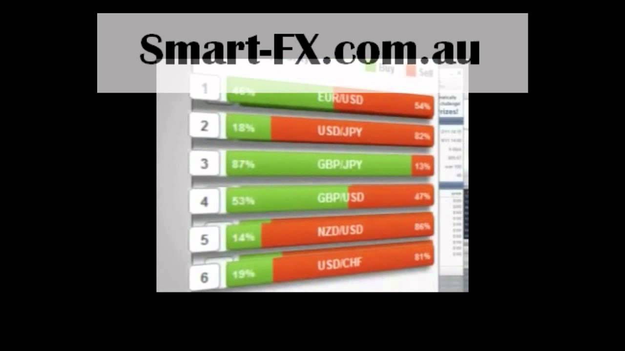 Trading signals fx
