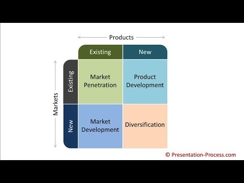 Related diversification strategy wiki