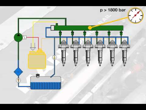 Function of the common rail fuel injection system - YouTube