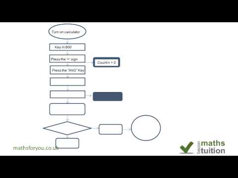 Binary options compound calculator