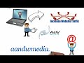 SEO Evansville IN | Indiana SEO A&W Media Marketing
