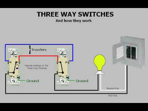Three-way switches & How they work - YouTube
