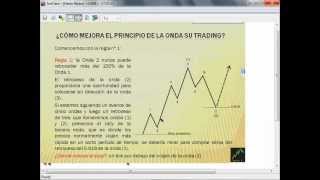 Cómo el Principio de Onda mejora su trading