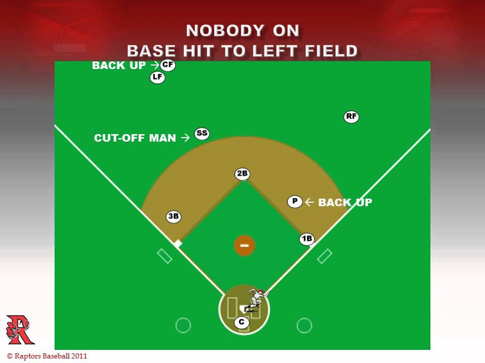 Baseball Defense and Cutoff Fundamentals YouTube