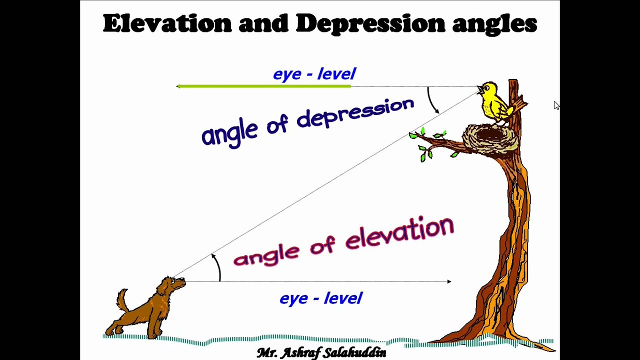Angle of elevation and Depression - YouTube