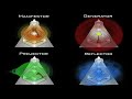 The Aura Types - Ra Uru Hu - Human Design System