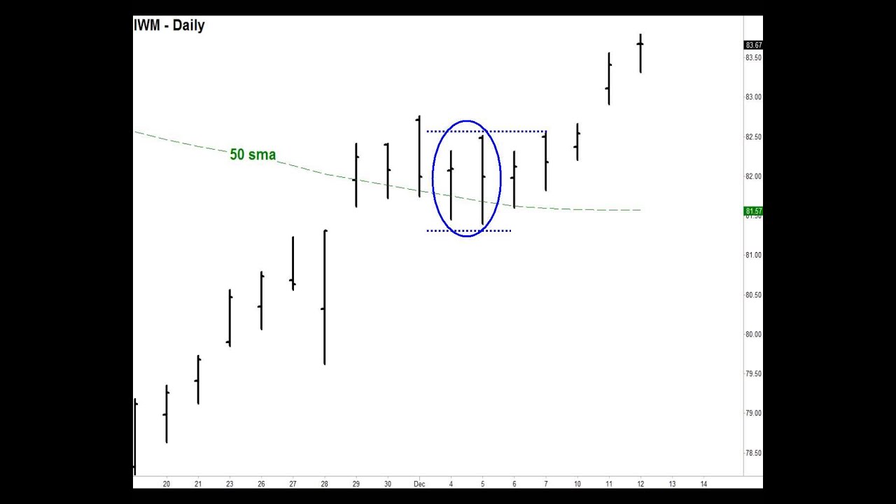 Youtube easy forex strategy