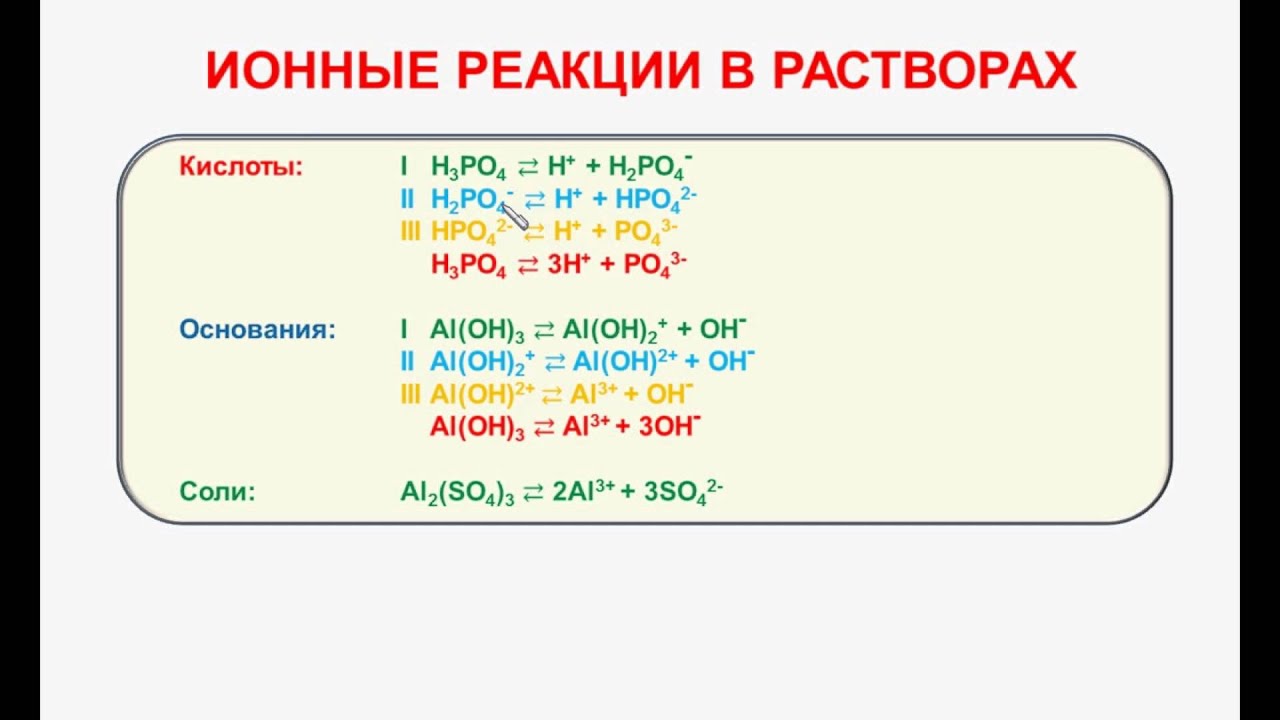 Как сделать диссоциацию электролитов Как сделать диссоциацию электролитов