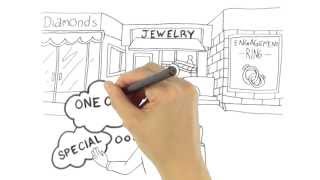 "Whiteboard Drawing" by Sellamations.com Whiteboard Drawing Animation Services