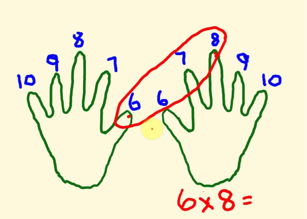 Times table trick using your hands - YouTube