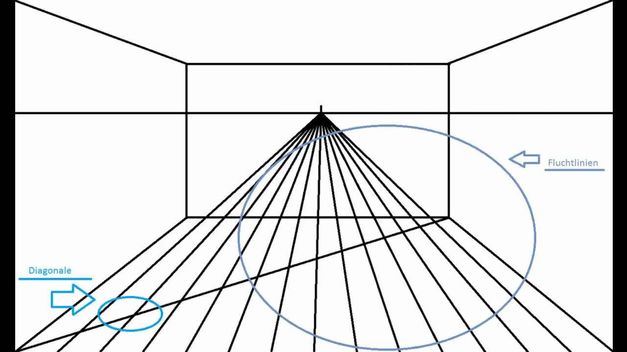 In Zentralperspektive zeichnen - YouTube