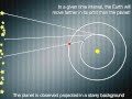 Retrograde Motion And The Opposition Of Mars - Youtube