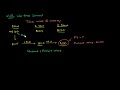 Time Value of Money