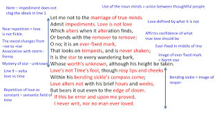 a review of sonnet 116 by william shakespeare a review of sonnet 116 by william shakespeare