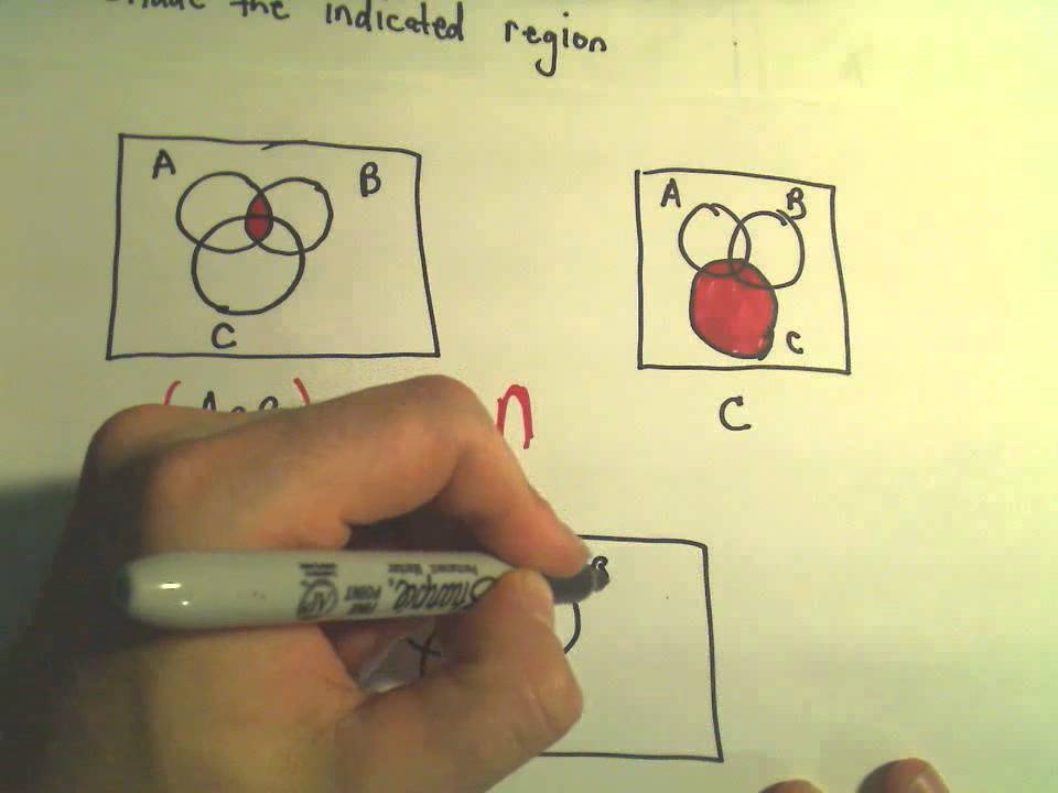 Venn Diagrams: Shading Regions with Three Sets, Part 1 of 2 - YouTube