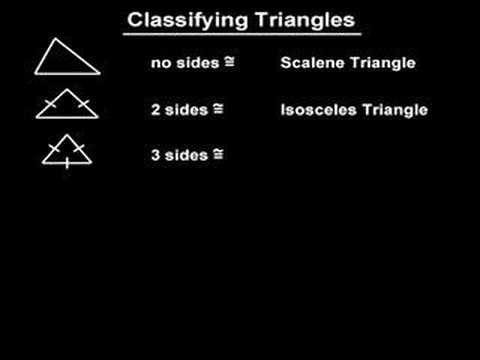 scalene isosceles or equilateral