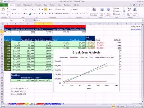 break even analysis for multiple products excel template