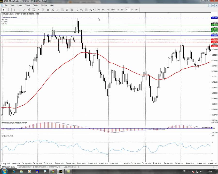 Thaiforexschool