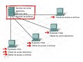 Qué es Host, Cliente y Servidor