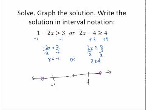 Solving Compound Inequalities & Interval Notation - YouTube