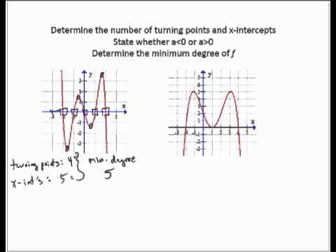 Determine Degree Of Polynomial From Graph - Youtube