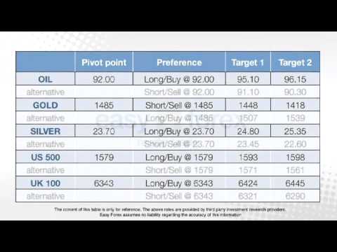 Easyforex